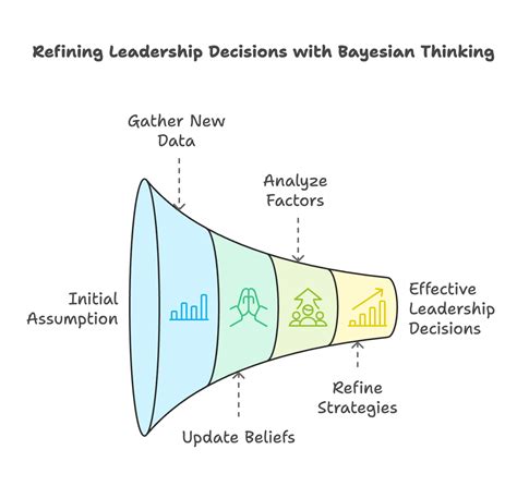 Image result for Leadership Explained