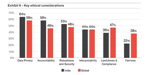 India's AI adoption - Press release - PwC India