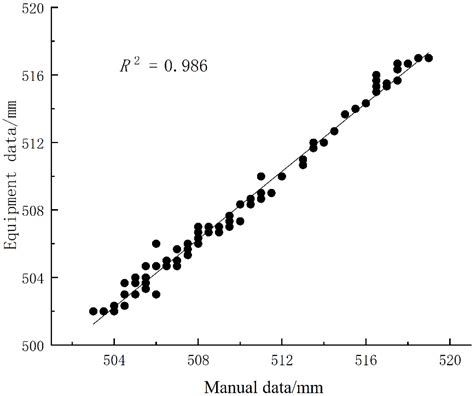 Development of Low-Power Forest Fire Water Bucket Liquid Level and Fire ...