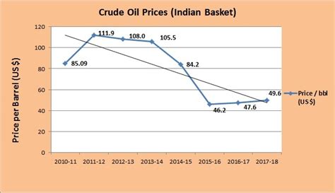 FACT FILE : Decoding Why We Pay So Much For Fuel | BOOM