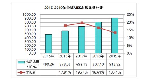 福建性价比高mes系统节省人力 - 金智达软件