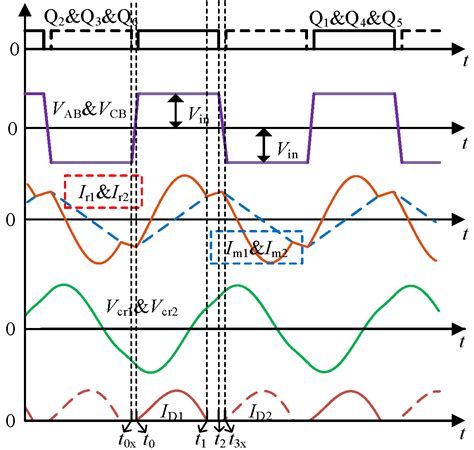 Research on a Wide-Output Resonant Converter with Multi-Mode Switching