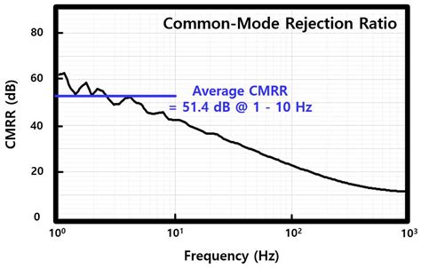 Low-Noise, Low-Power Readout IC for Two-Electrode ECG Recording Using ...