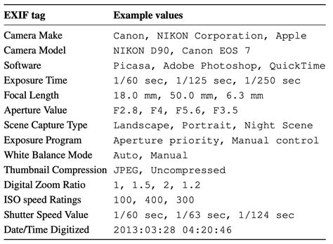 Image result for Exif Tutorial