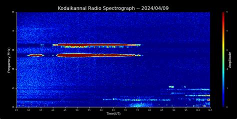 KSO-RADIO : 04/09/2024 - 16:42 | www.iiap.res.in