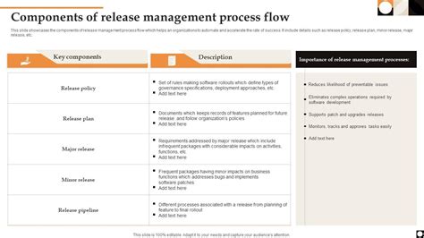 Image result for Release Management Process Diagram