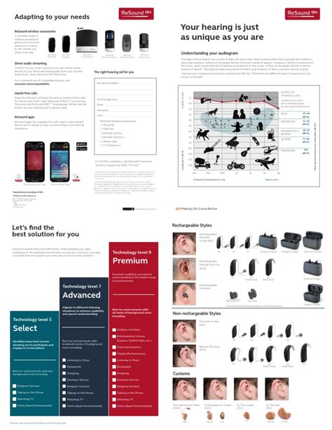 Image result for ReSound Order Forms