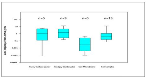 Contributions and Challenges of High Throughput qPCR for Determining ...