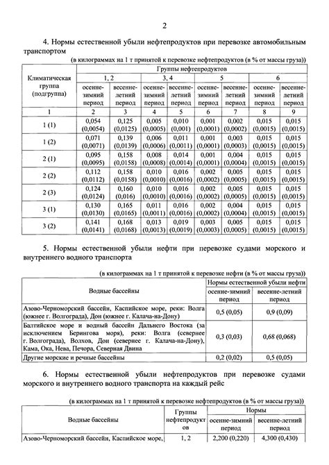 Скачать Нормы естественной убыли нефти и нефтепродуктов при перевозке ...