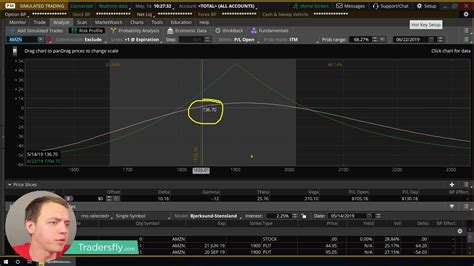 Image result for Single Call Option