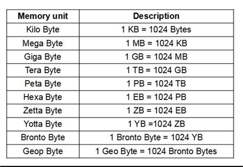 A cool guide to memory units (data bytes); metric based : r/coolguides