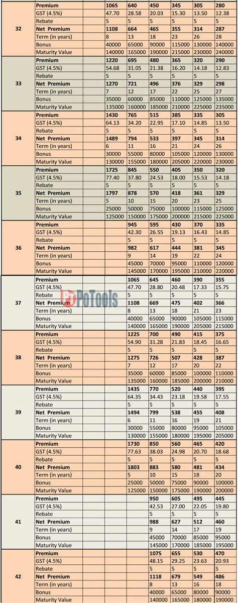 RURAL POSTAL LIFE INSURANCE (ENDOWMENT ASSURANCE) GRAM SANTOSH ...