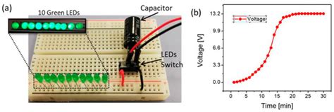 Sensors | Special Issue : Advanced Technology for Smart Home Automation ...
