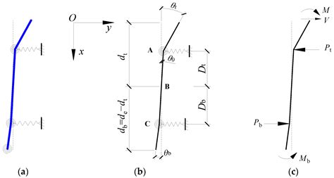 A Component Method for Full-Range Behaviour of Embedded Steel Column Bases