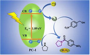 arindam.chy | Indian Institute of Technology (BHU)
