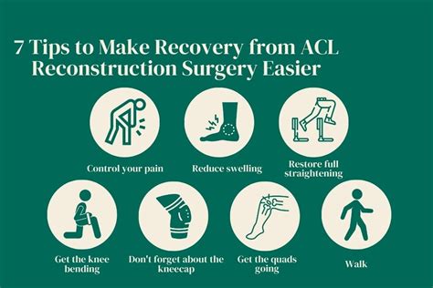 Image result for ACL Surgery Recovery
