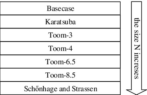 Size Calculation Algorithm 的图像结果