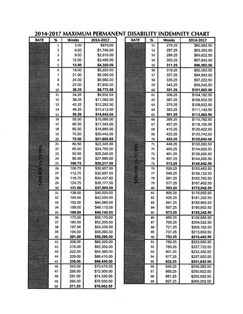 Permanent Disability Money Chart - Printable Study Planner