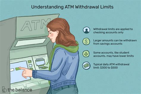 Automated teller machine ATM Withdrawal Limits 的图像结果