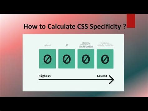 Image result for CSS Specificity