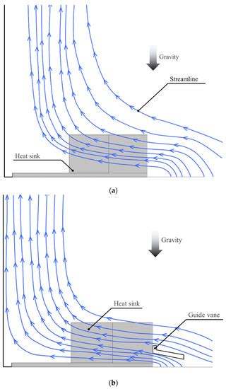 Energies | Special Issue : Methods and Developments for Enhancement of ...