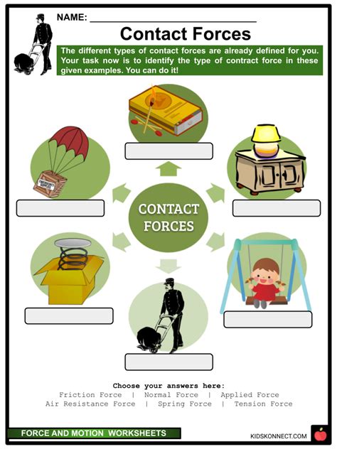 Image result for Types of Forces Lesson