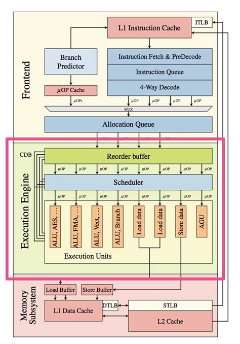System.threading 的图像结果