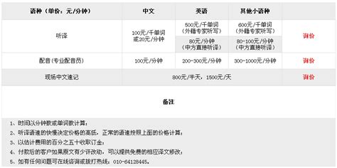 英语视频听译每分钟多少钱_北京英信翻译公司