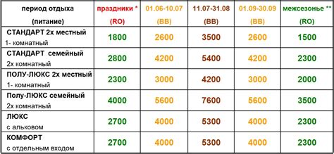 Номера, цены, бронирование. Отель Три сосны. Феодосия