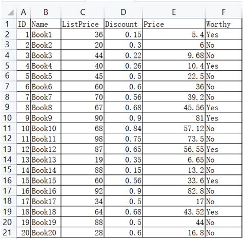 Excel to Python Pandas 的图像结果