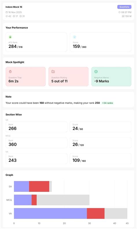 Weekly IPMAT Mock | Mock 16 | Off Topic - AfterBoards Forum | AfterBoards