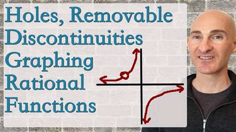 Image result for Hole Discontinuity Examples