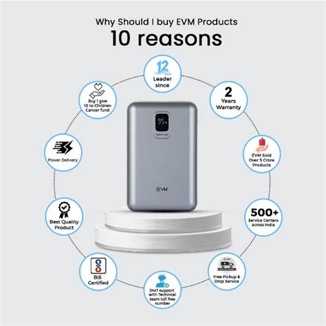 Buy EVM EnNano Pro 20000 mAh Power Bank, 25 W Super Fast Charging, 2 ...