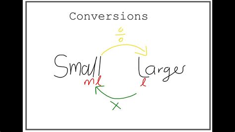 Image result for Math Lit Conversions