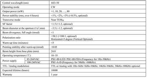 MDL-III-442L/1~80mW | optishop