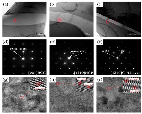 Multi-Phase Design Strategy for Synergistic Strength–Ductility ...