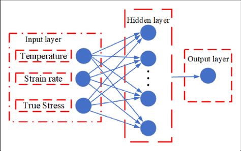 Image result for Backpropagation MATLAB