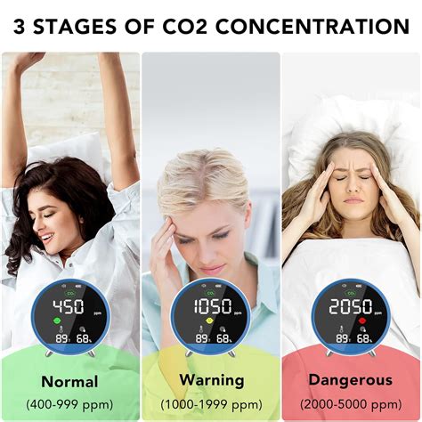 Buy CO2 Detector Meter,Indoor Air Quality Monitor,Temperature Humidity ...