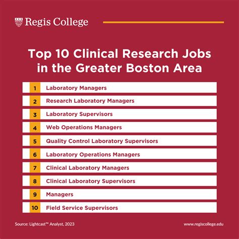 Medical Research Jobs