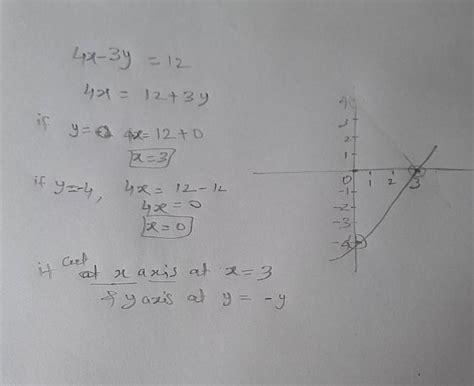 Draw a graph for 4x - 3y = 12 and determine the points of intersection ...