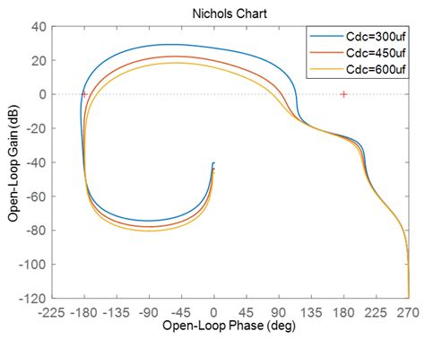 A Virtual Impedance Control Strategy for Improving the Stability and ...