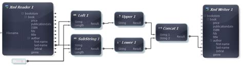 Solving Sub Functions 的图像结果