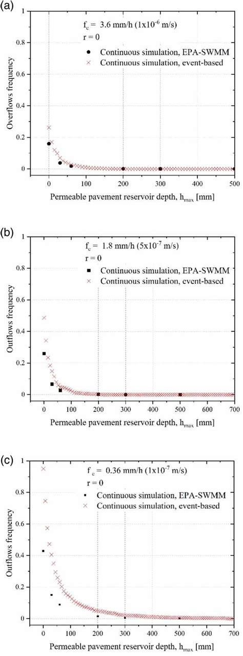Image result for SWMM Simulation