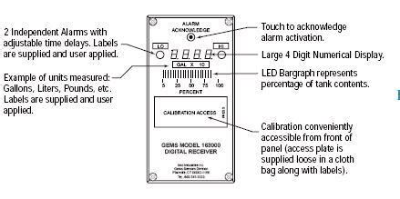 163000 Series Visual Level Indicator