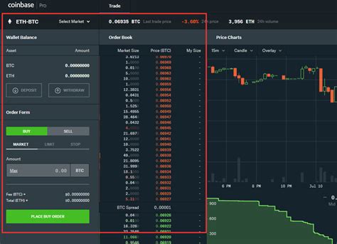 Image result for How to Read Coinbase Pro Chart