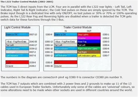 Image result for 2006 Range Rover How to Reprogram TCM