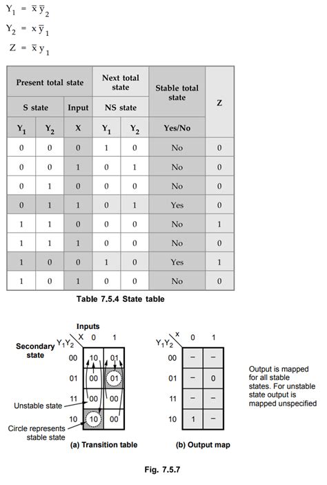 Analysis of Fundamental Mode Sequential Circuits - Asynchronous ...