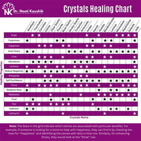 Buy Crystal Healing Rings Online – Spiritual Energy & Style – Dr. Neeti ...