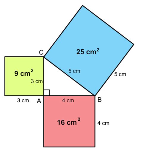 Image result for Math Pythagorean Theorem