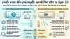 गर्मी में AC लेने का है प्लान? Inverter और Non-Inverter में समझ लें ...
